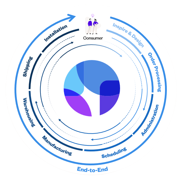 Manufacturing wheel